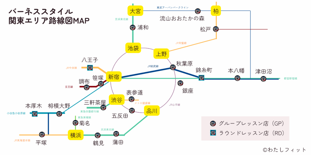 関東のバーネススタイルをピックアップした簡単な路線図