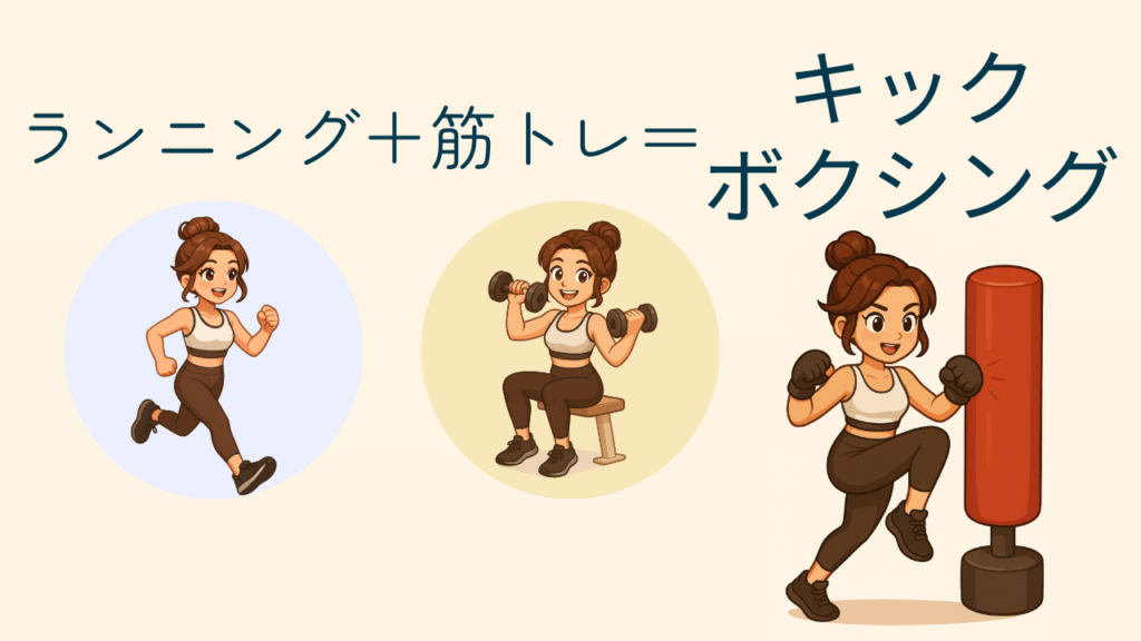 ランニング+筋トレ=キックボクシング