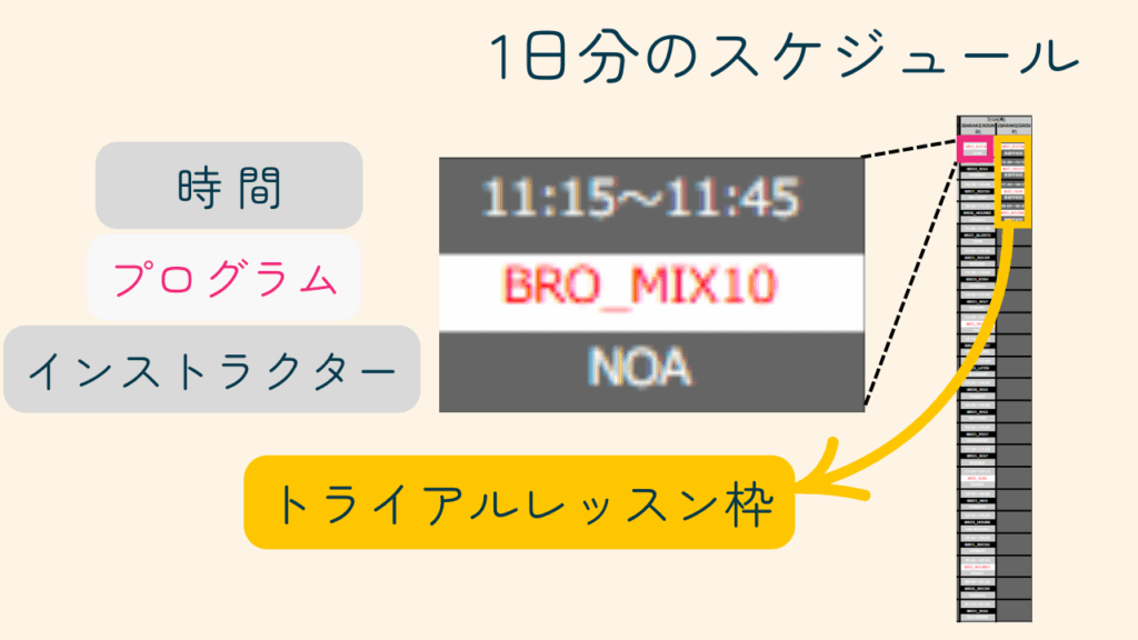 1日のスケジュールの見方
