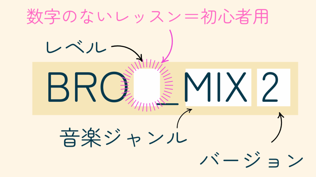 数字の無いレッスン＝初心者用
＿のあとのアルファベット：音楽ジャンル
数字：バージョン