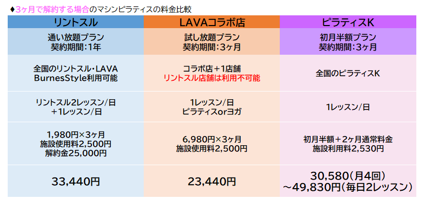 リントスルの料金プランまとめ！店舗別や他スタジオとの比較も紹介