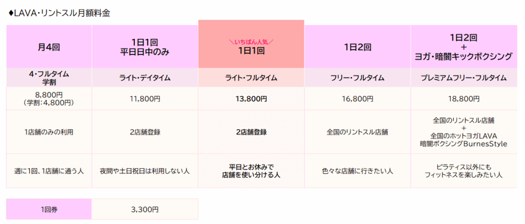 LAVAリントスル月額料金