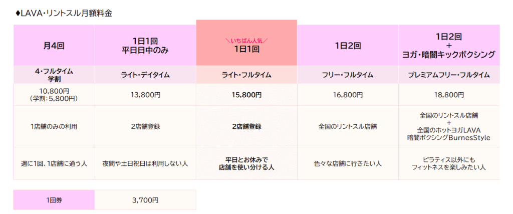 LAVAリントスル月額料金