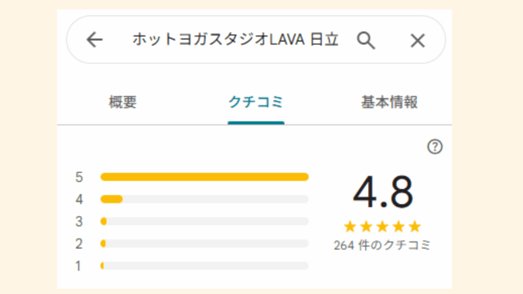 ホットヨガLAVA日立シーマークスクエア店の総合評価は4.8点