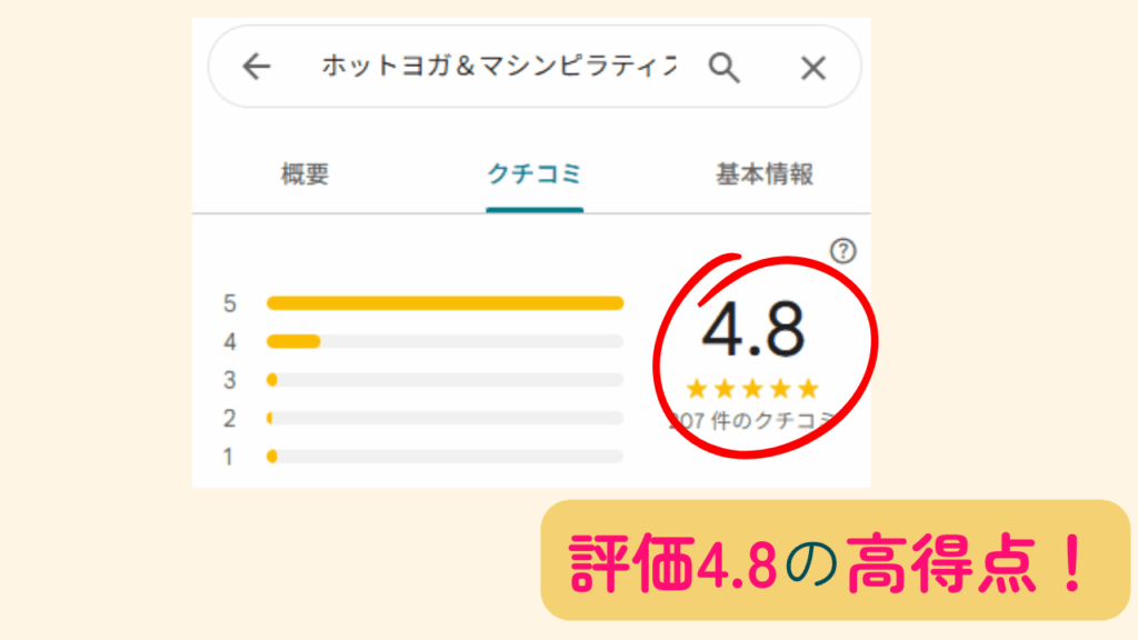 ホットヨガLAVA飯田の総合評価は4.8点で、利用者に高い評価をされています。