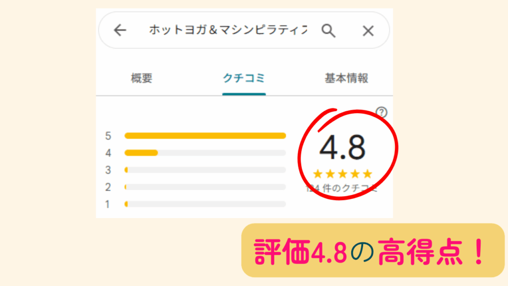 ホットヨガLAVAイオンタウン長与の総合評価は4.8点で、利用者に高い評価をされています。