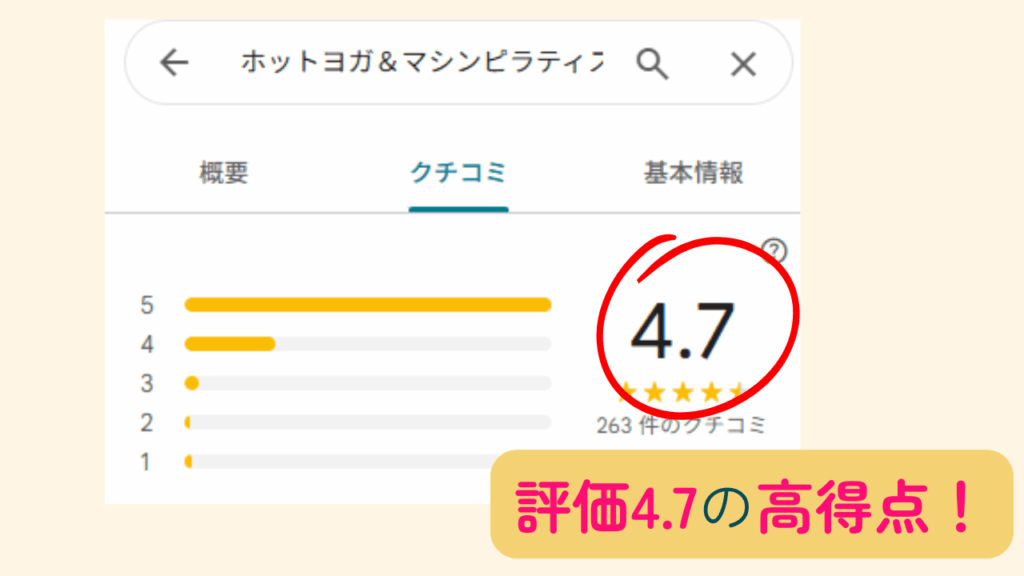 ホットヨガLAVA石岡の総合評価は4.7点
