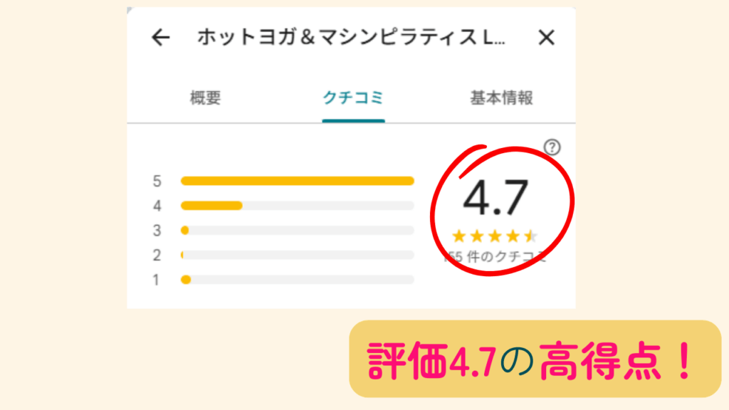 ホットヨガLAVAイオンタウン磐田の総合評価は4.7点