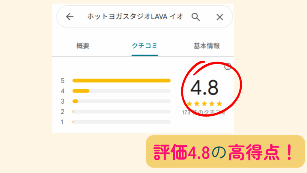 ホットヨガLAVAイオンモール高岡の総合評価は4.8点で、利用者に高い評価をされています。