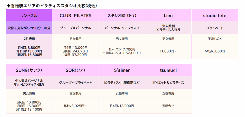 リントスル香椎と周辺のマシンピラティススタジオ