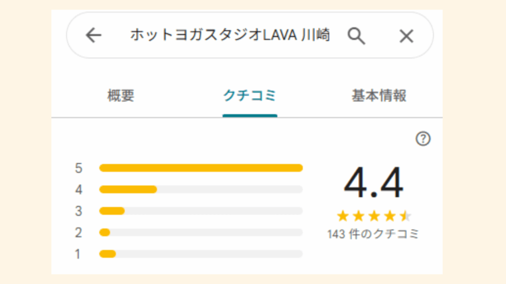 LAVA川崎ゼロゲートは総合評価4.4点で、利用者に高い評価