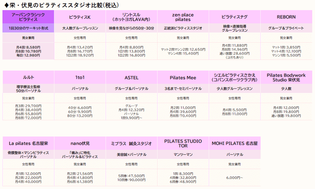 アーバンクラシックピラティス伏見と栄・伏見エリアのスタジオを比較!